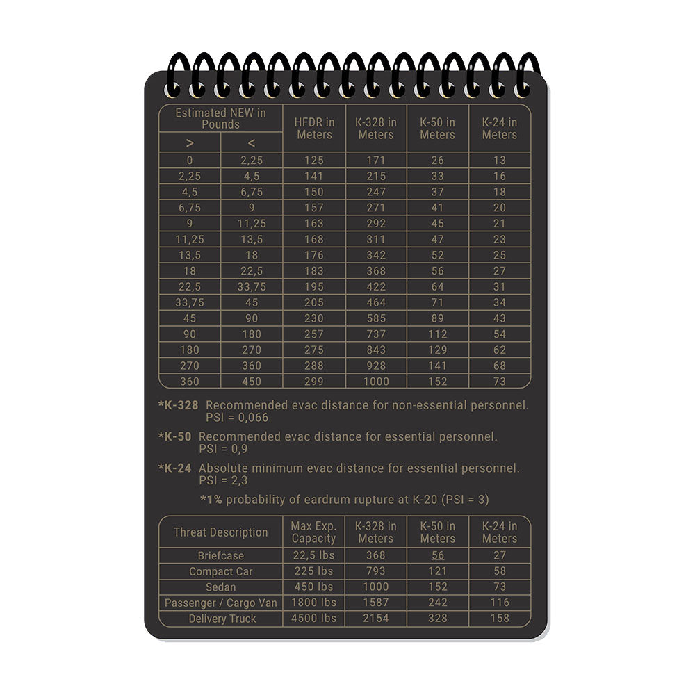 Jurnal de interventie EOD Response Log A6 Ecopybook Tactical