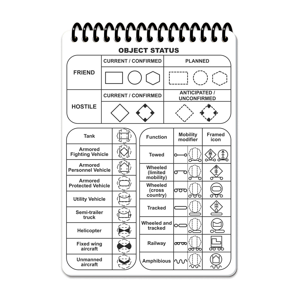 Carnetel tactic Ecopybook A5 rezistent la intemperii M-Tac